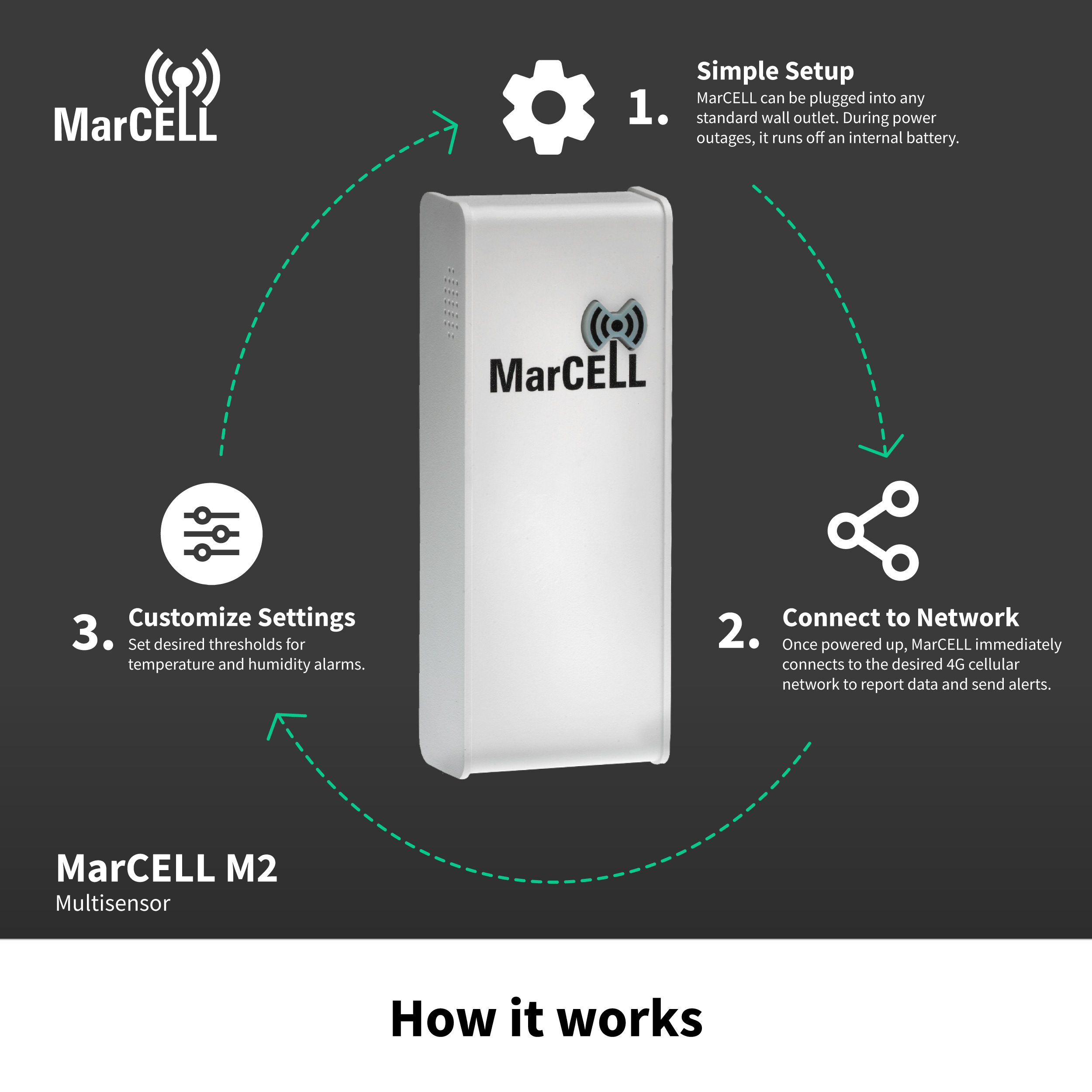 MarCELL Multisensor Temperature & Humidity Monitor Shop Now
