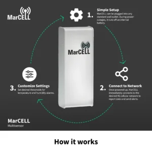 MarCELL Multisensor setup infographic showing steps to connect, configure, and monitor temperature and humidity.