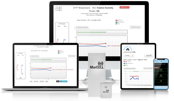 MarCELL monitoring dashboard displayed on desktop, laptop, tablet, and mobile devices.