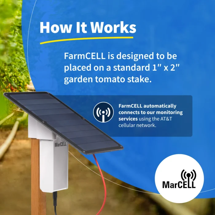 FarmCELL – 08 – How it works